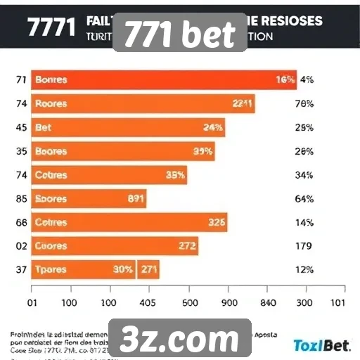 Estatísticas de popularidade do site 771 bet entre usuários